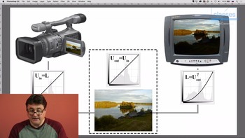 Adobe Photoshop: Инструменты цветовой и тоновой коррекции (2018) Мастер-класс