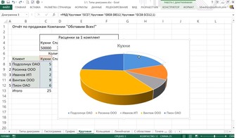 Мастер диаграмм Excel - визуализация и анализ данных (Видеокурс)