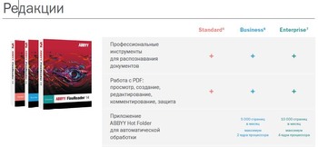 ABBYY FineReader 14.0.105.234 Standard / Corporate / Enterprise (MULTI/RUS/ENG)