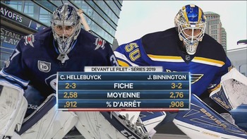 NHL 2019 - R1 G6 - Winnipeg Jets @ Saint Louis Blues - 2019 04 20 - 720p 60fps - French - TVA Sports 2 E640631201440814