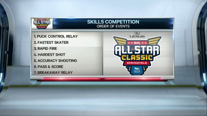 AHL 2019-01-27 All Star Skills Competition 720p - English Dc0cb91108466614