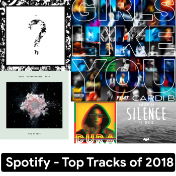 Spotify Top Tracks of 2018 (2018) Full Albüm İndir Spotify Top Tracks of 2018 (2018) Full Albüm İndir
