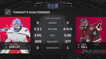 NHL 2018 - RS - Washington Capitals @ Arizona Coyotes - 2018 12 06 - 720p 60fps - English - FSAZ Dfa60a1055266524