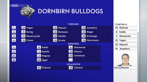ICE HL 2020-12-11 Dornbirn  Bulldogs vs. Red Bull Salzburg 720p - German 8117a11362737344