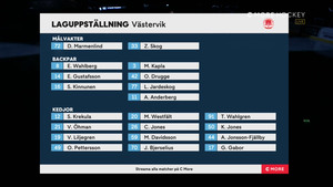 HockeyAllsvenskan 2021-01-08 Modo vs. Västervik 720p - Swedish 31cc9c1365938181