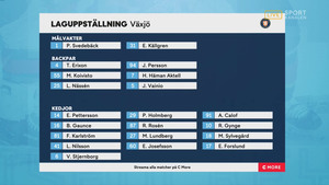 SHL 2021-01-16 Leksand vs. Växjö 720p - Swedish E34cf11367022375