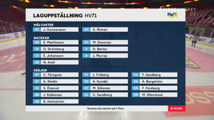 SHL 2021-02-27 Malmö vs. HV71 720p - Swedish 42aaeb1371319769