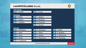 SHL 2020-12-28 Brynäs vs. Malmö 720p - Swedish D270b21364493199