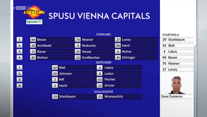 ICE HL 2021-03-19 Playoffs QF G4 Fehérvár AV19 vs. Vienna Capitals 720p - German 4c3f441372768586
