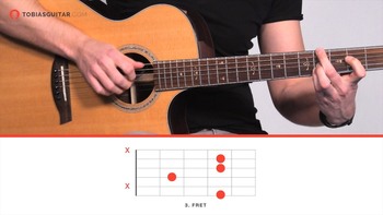 Академия Пальцевой Игры на Гитаре / Fingerstyle Guitar Academy (Видеокурс)