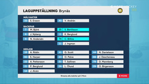 SHL 2021-03-07 Brynäs vs. Leksand 720p - Swedish Dc96c61371966742