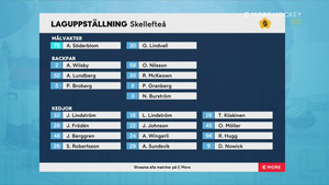 SHL 2021-01-31 Luleå vs. Skellefteå 720p - Swedish 8ffd151368593809
