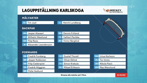 HockeyAllsvenskan 2020-03-11 Playoffs Round Timrå vs. Karlskoga 720p - Swedish 3552e81337017519