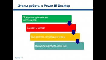 Microsoft Power BI Desktop для пользователей (Видеокурс)