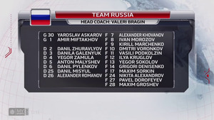 IIHF WJC 2020-01-04 SF #1 Sweden vs. Russia 720p - French 8a81fa1329804412