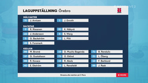 SHL 2020-12-17 Örebro vs. Frölunda 720p - Swedish 7f4acd1363377783