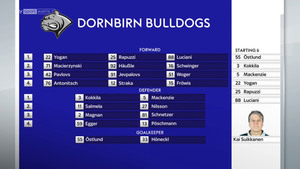 ICE HL 2021-03-15 Playoffs G2 Dornbirn Bulldogs vs. Red Bull Salzburg 720p - German Ff0cb11372727081