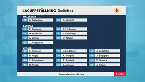 SHL 2021-02-06 Oskarshamn vs. Skellefteå 720p - Swedish 23c9141369292620