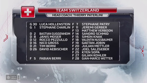 IIHF WJC 2020-01-02 QF #1 Switzerland vs. Russia 720p - French A1529f1329529841