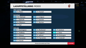 HockeyAllsvenskan 2021-01-08 Modo vs. Västervik 720p - Swedish 96e7bc1365938183