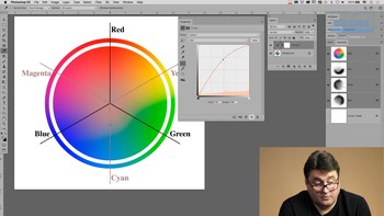 Adobe Photoshop - Работа с кривыми. Практика применения (2019) Мастер-класс