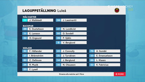 SHL 2021-01-31 Luleå vs. Skellefteå 720p - Swedish 4469b11368593805