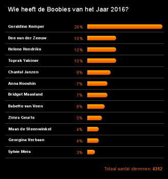 Boobies van het Jaar 2016 - Mannenzaken.nl