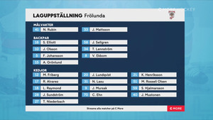 SHL 2020-11-16 Leksand vs. Frölunda 720p - Swedish 0df3f51359763115