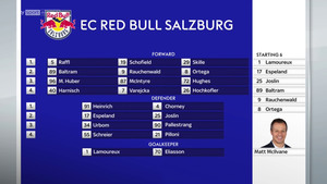 ICE HL 2021-03-15 Playoffs G2 Dornbirn Bulldogs vs. Red Bull Salzburg 720p - German 7ce4b01372727086